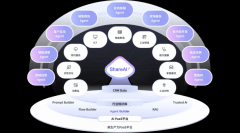 <b>纷享销客聚焦三大差同化</b>